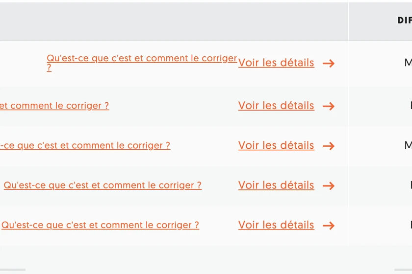 Impact SEO des Erreurs