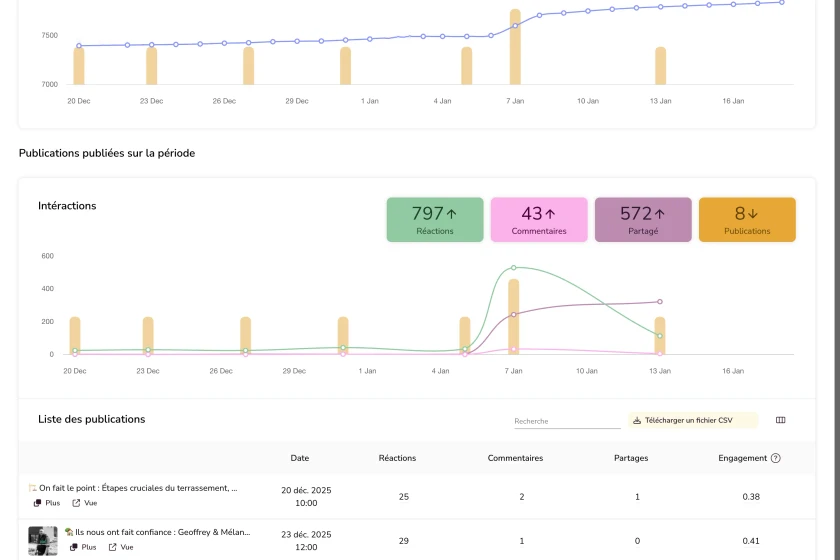 Audit Croissance Instagram