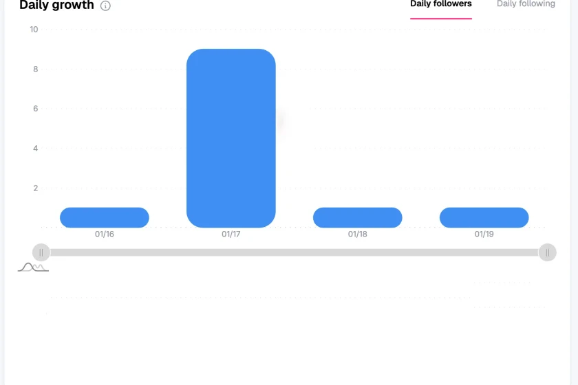 Croissance Journalière Instagram