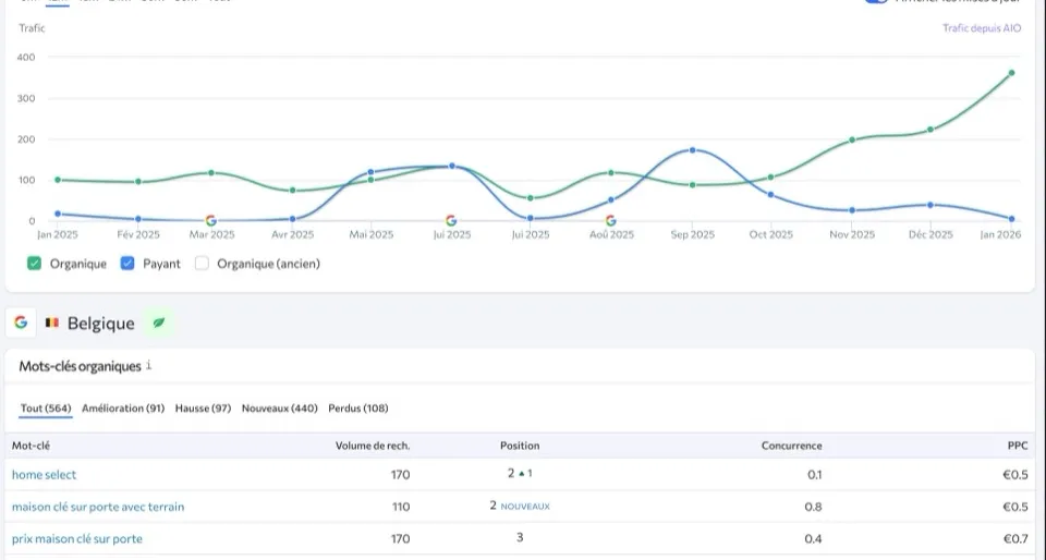 NAP et citations : la base de votre visibilité locale