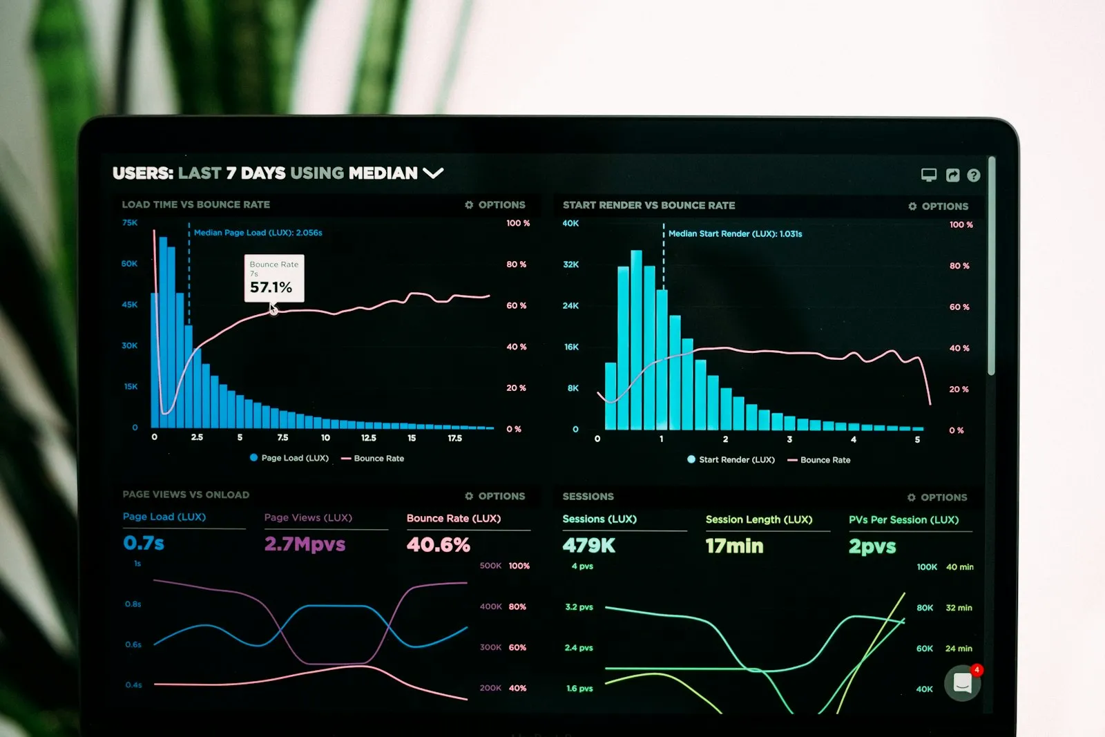 Aperçu du trafic et dashboard sombre
